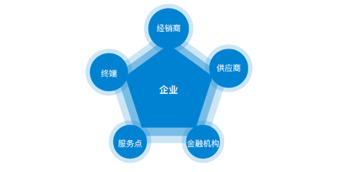 十大瓷砖粘合剂